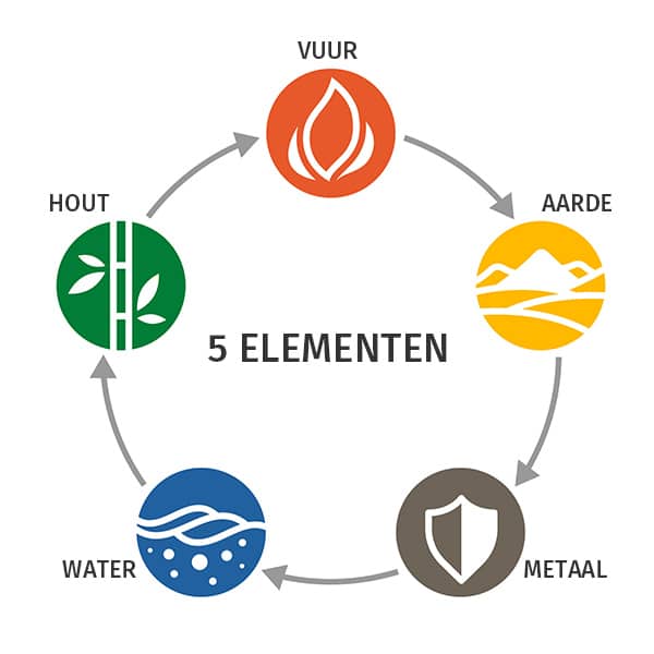 de 5 elementen